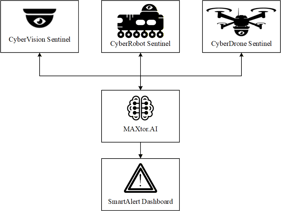 Platform Architecture